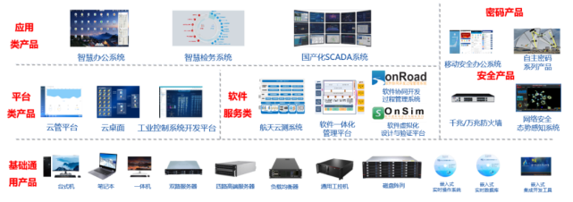 加強(qiáng)自主創(chuàng)新，深化應(yīng)用服務(wù)——航天科工二院七〇六所助力國(guó)產(chǎn)軟件新飛躍